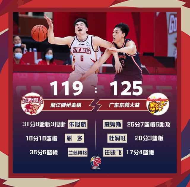 九游体育-5次违体3人伤退！广东险胜浙江 今晚却没有赢家